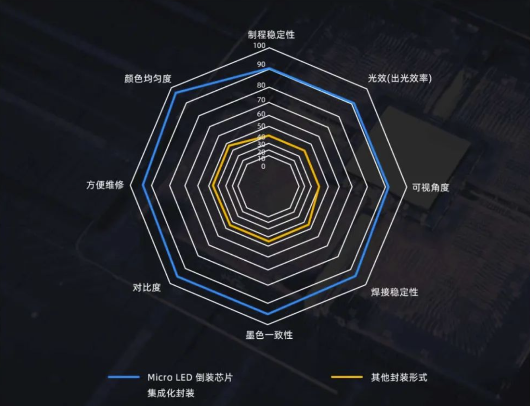 InfoComm Asia | 尊龙凯时Planar全球首发第四代Micro LED智能一体机