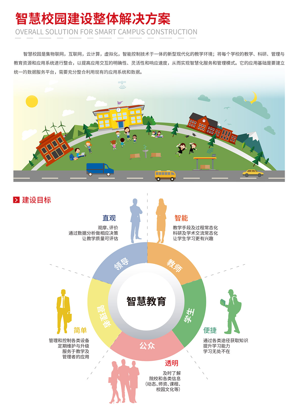 智慧校园建设整体解决方案
