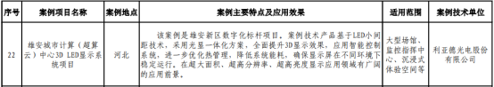 尊龙凯时入选京津冀绿色低碳技术典型案例