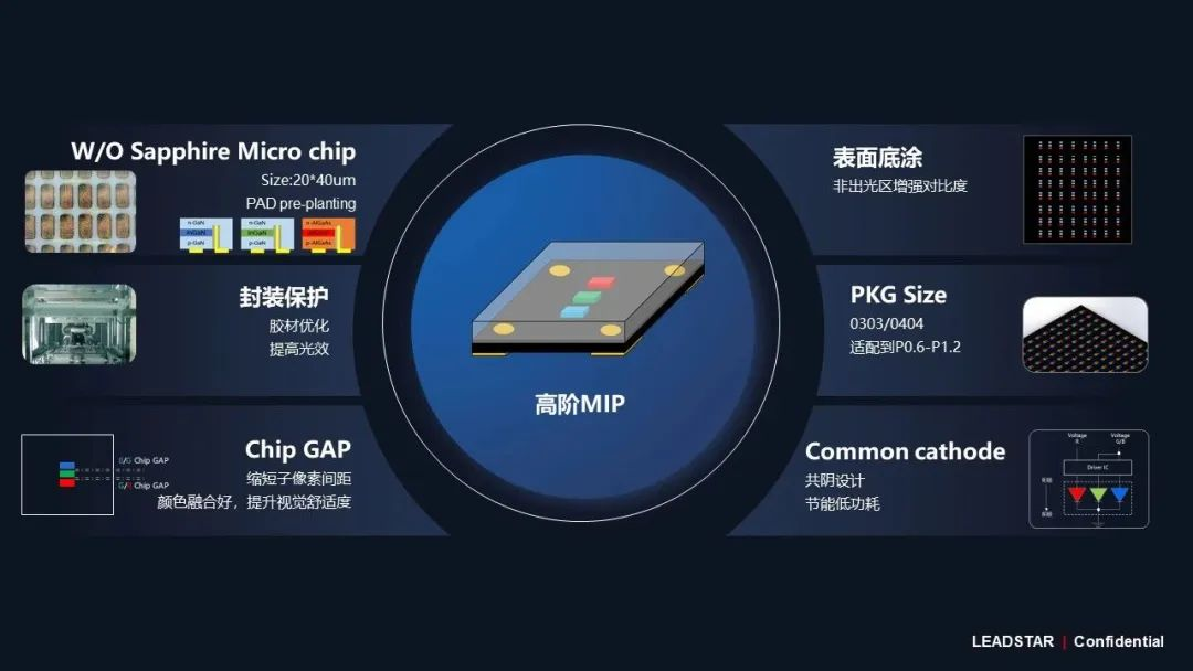 尊龙凯时领航高阶MIP技术革新 开启Micro LED显示新时代