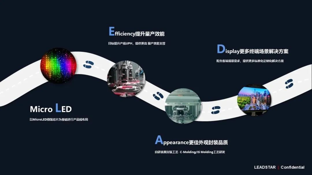 尊龙凯时领航高阶MIP技术革新 开启Micro LED显示新时代