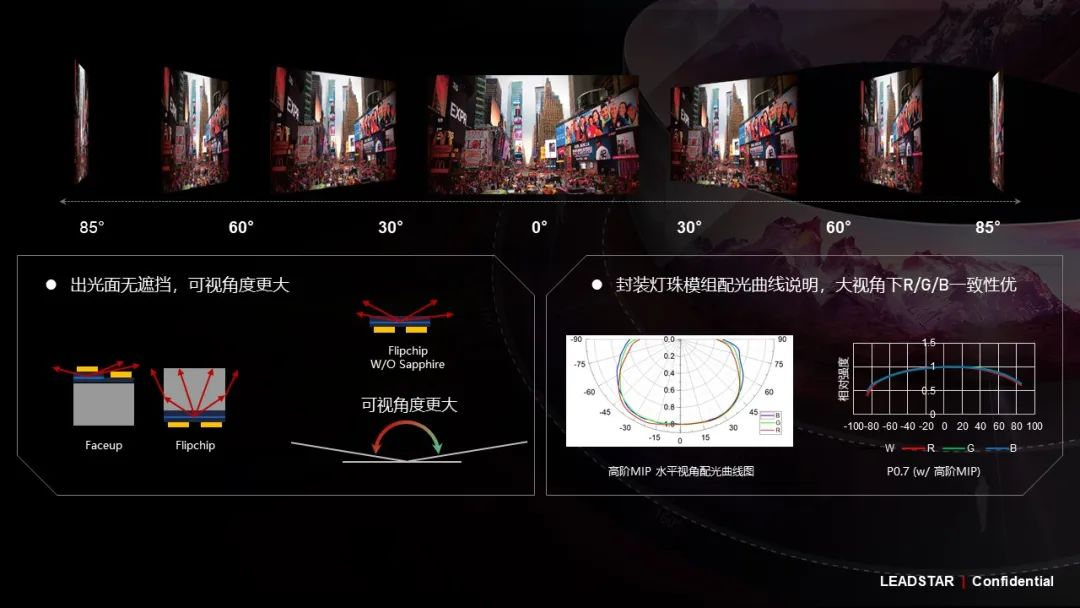 尊龙凯时领航高阶MIP技术革新 开启Micro LED显示新时代