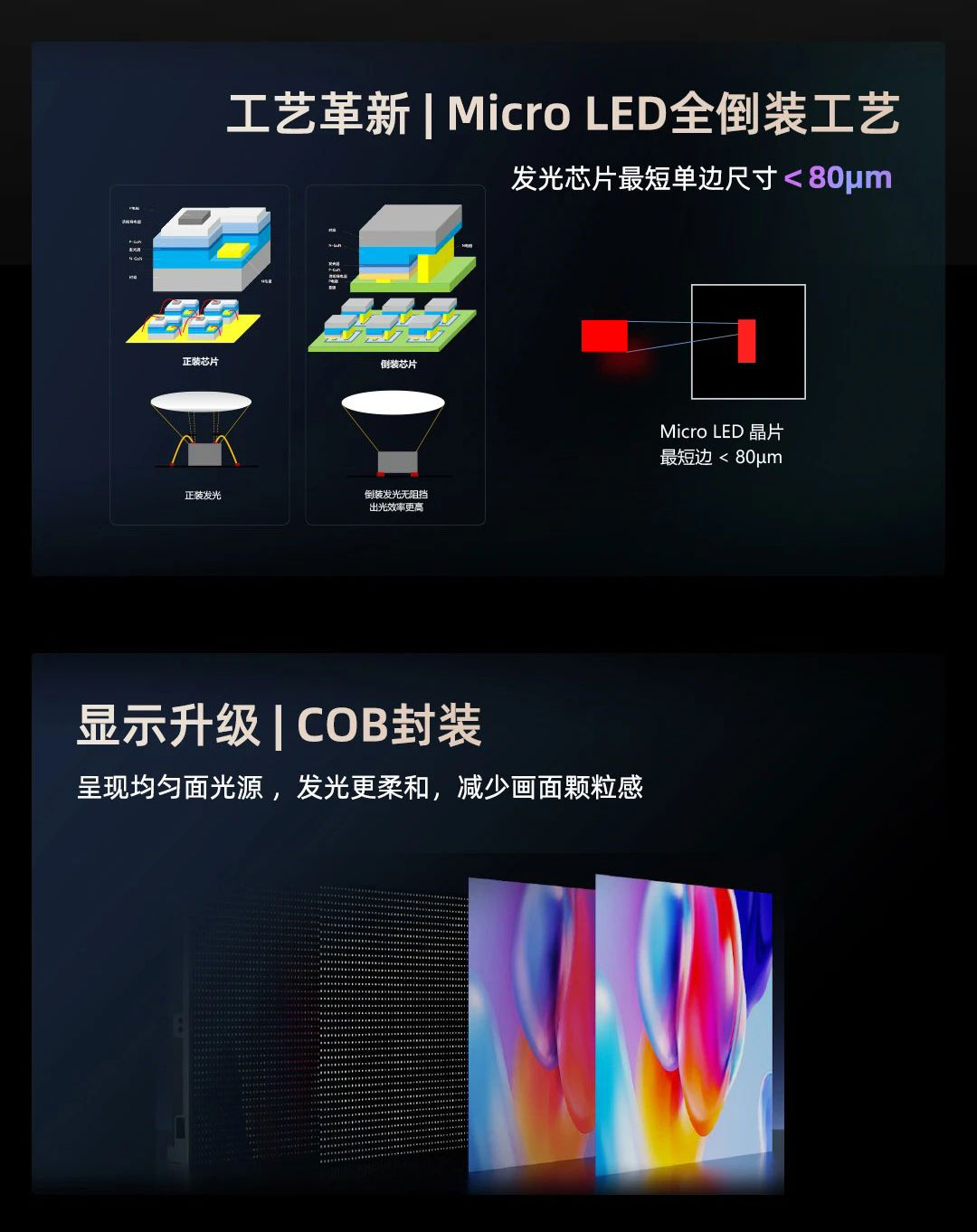 尊龙凯时新一代MG-COB冷屏系列