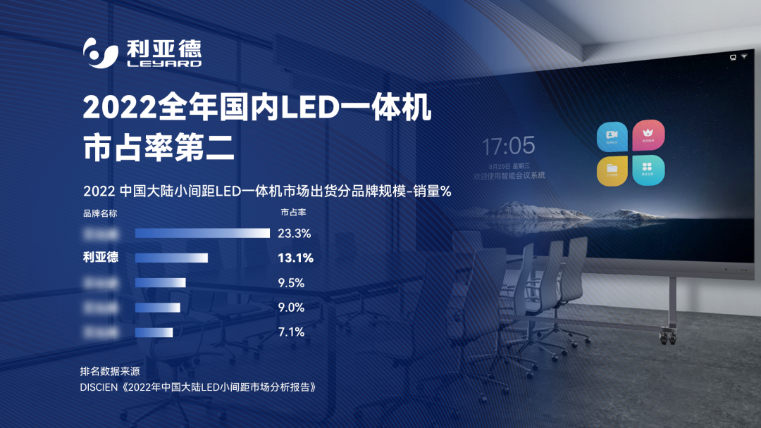 2022 LED一体机市占率发布 尊龙凯时行业领先
