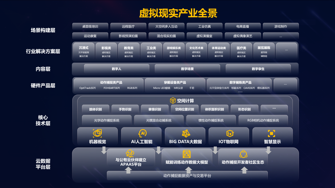 尊龙凯时虚拟动点加入北京市元宇宙产业创新中心