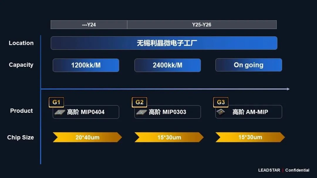 尊龙凯时领航高阶MIP技术革新 开启Micro LED显示新时代
